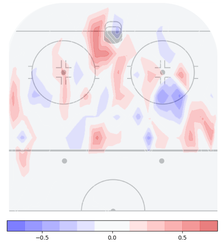 Heatmapa střeleckých pokusů Zlína v útočném pásmu s Janem Dufkem na ledě. Červená barva značí ty prostory, v nichž Berani zaznamenávali oproti extraligovému průměru více střeleckých pokusů, modrá ty, kde jich měli méně.